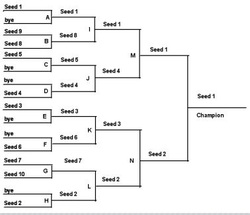 Picture  Attention State Qualifying Wrestler:  I saw your bracket and you got a great draw!